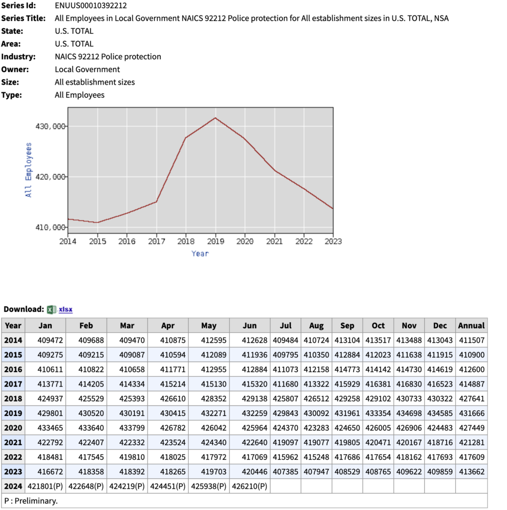 The loss of police personnel